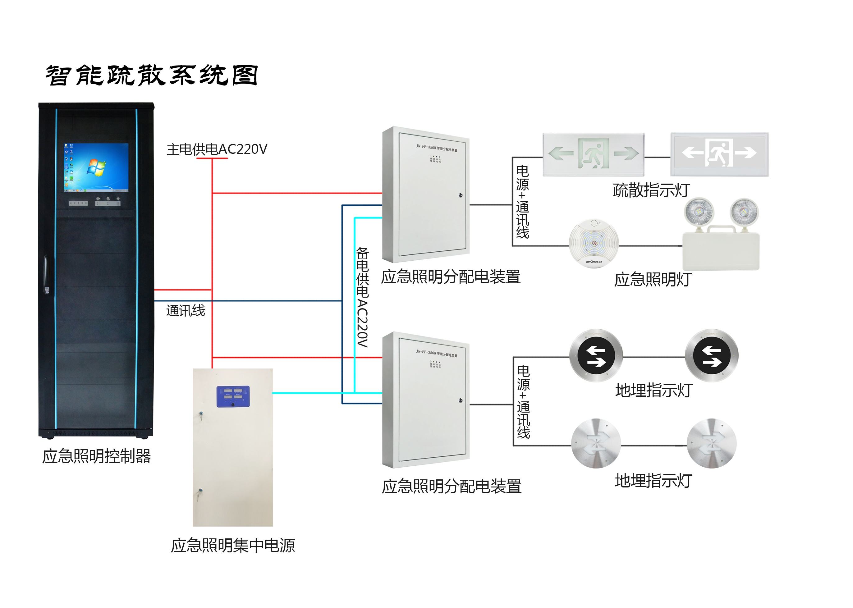 智能疏散系統(tǒng)的有關(guān)知識介紹